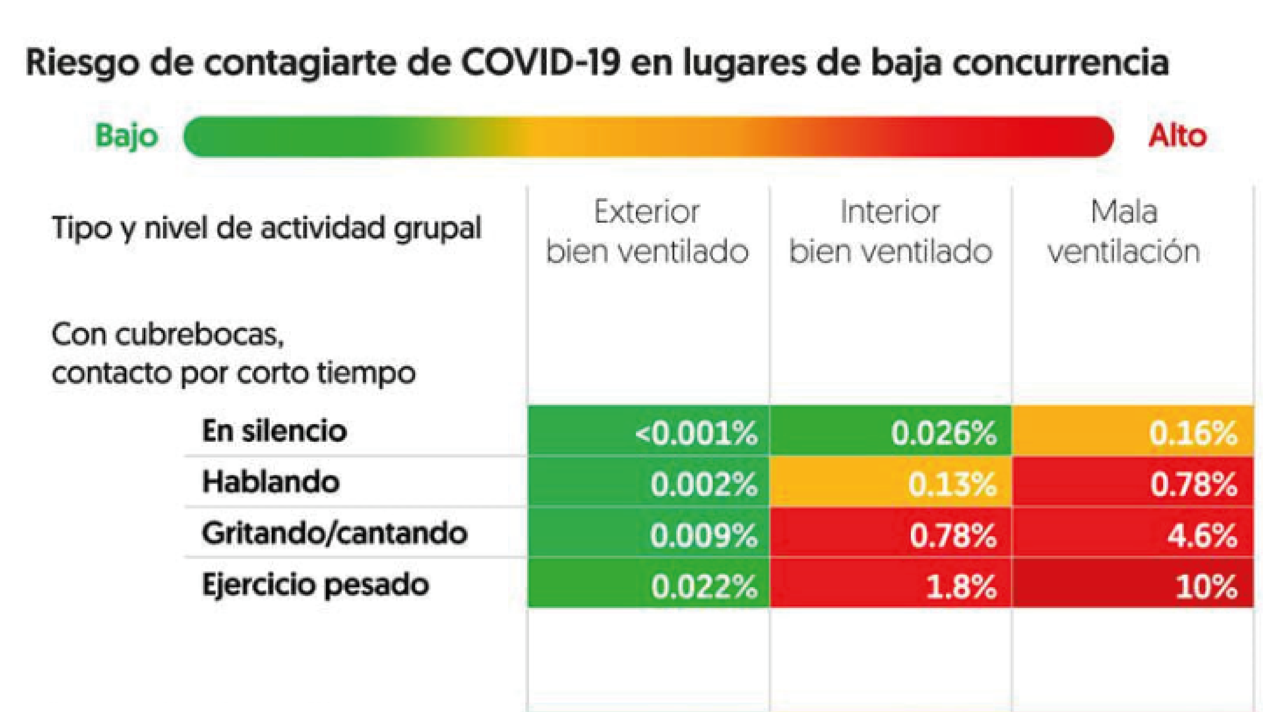 RIESGO DE CONTAGIARSE DE COVID-19